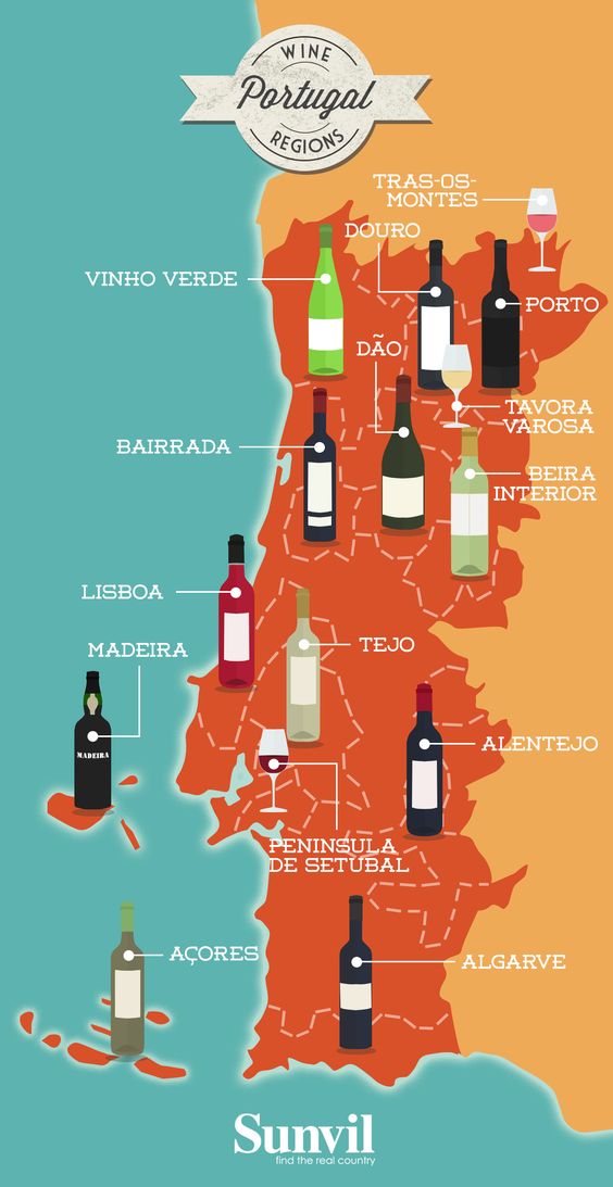 출처 :  Sunvil . 포르투갈 와인 지도