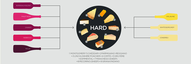 cheese-and-wine-hard-1