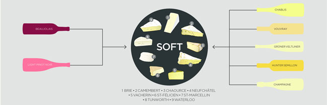cheese-and-wine-soft