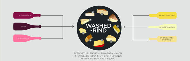cheese-and-wine-washed-rind
